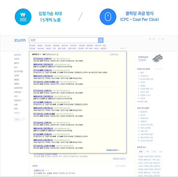 입찰가순 최대 15개씩 노출, 클릭당 과금 방식